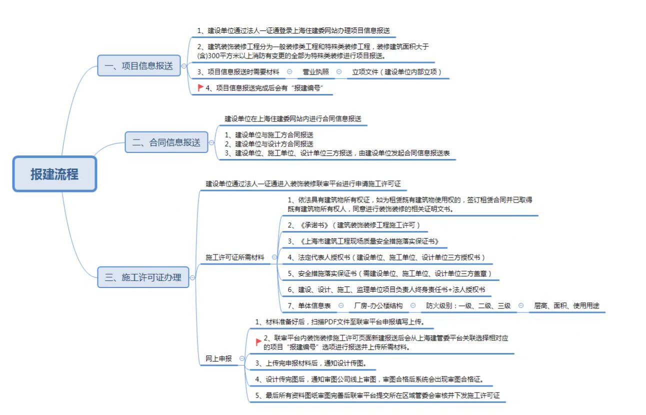 廠房裝修報(bào)建流程
